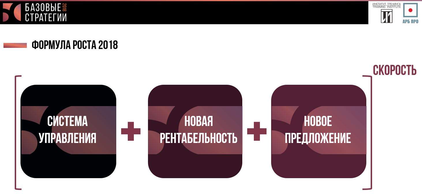 Во всех отраслях есть позиции для роста бизнеса