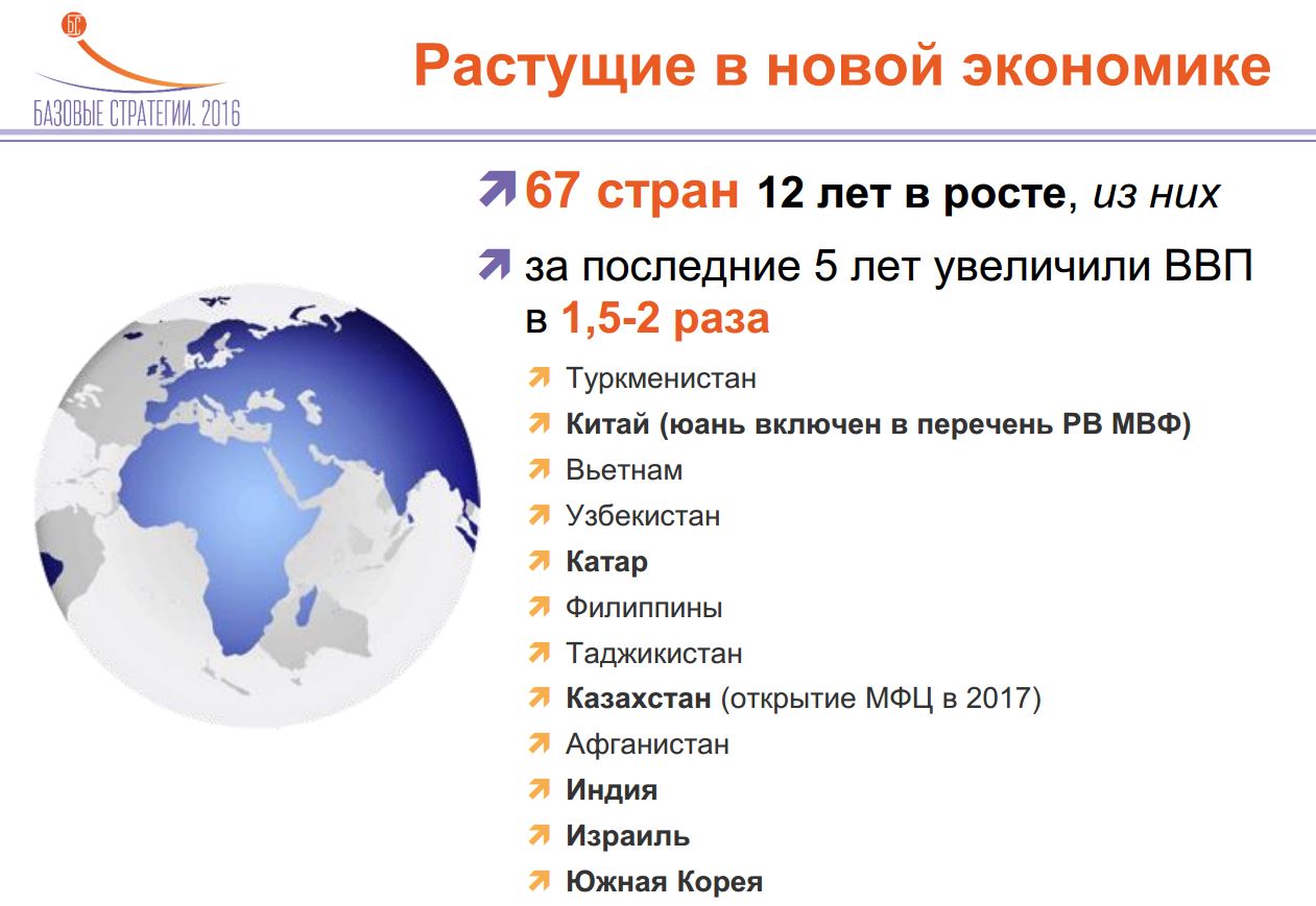 Точки роста новой экономики