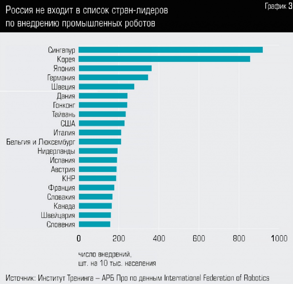 Железо» против четвертой промышленной революции