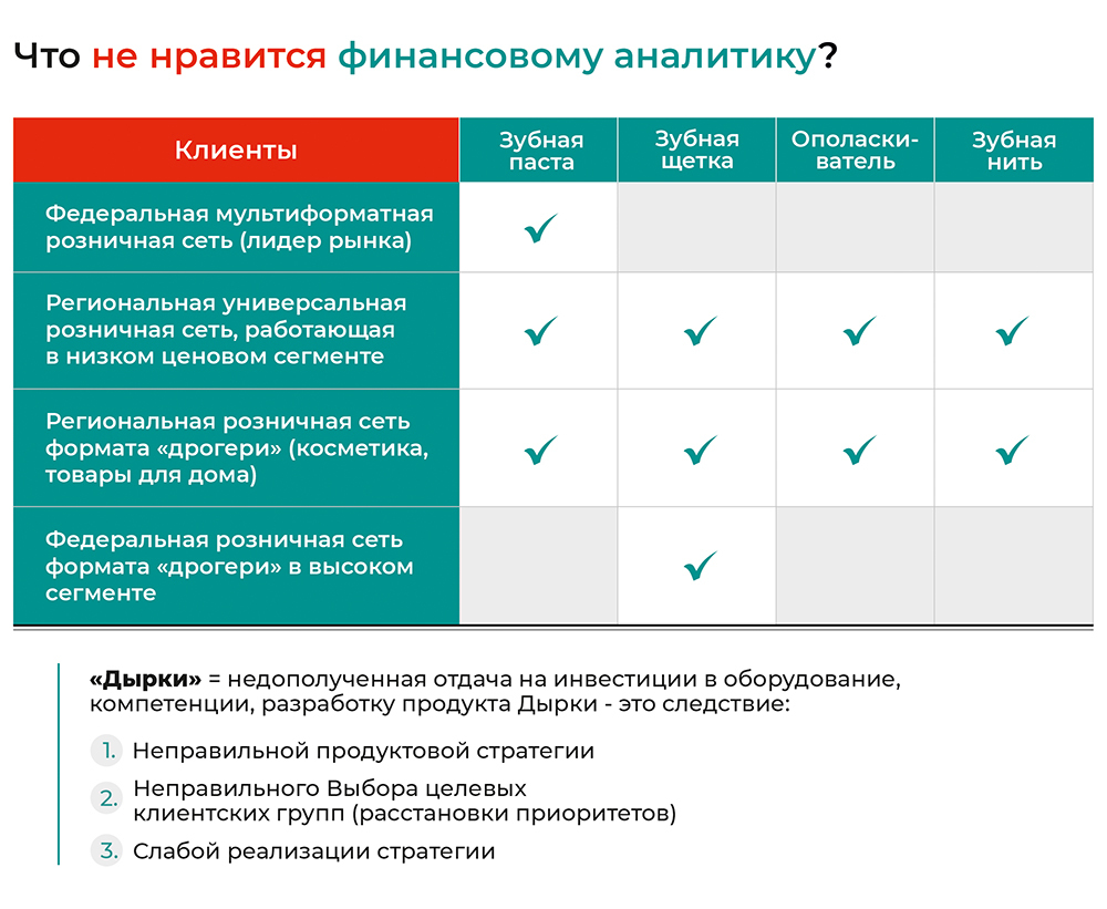 Главное при разработке стратегии: матрица Продукт — Клиент