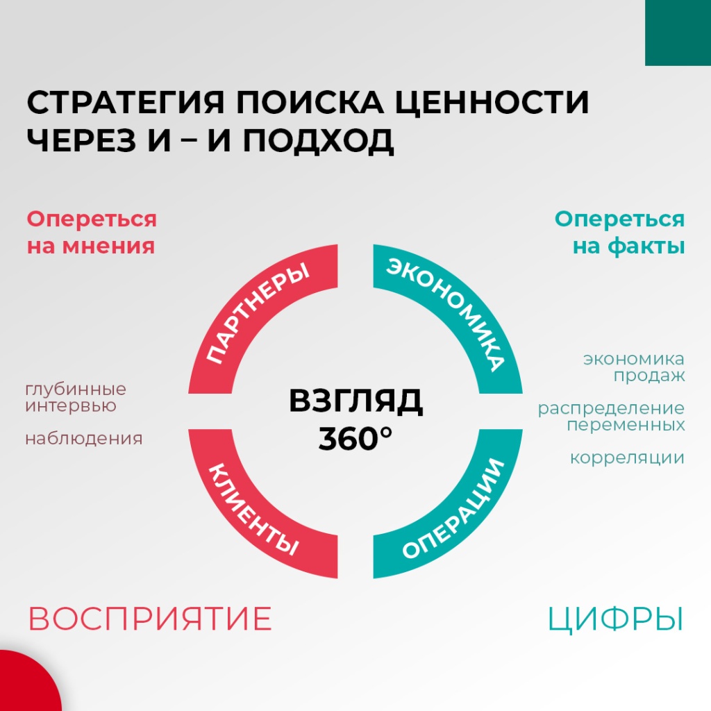 01_стратегия поиска ценности.jpg 01_стратегия поиска ценности.jpg