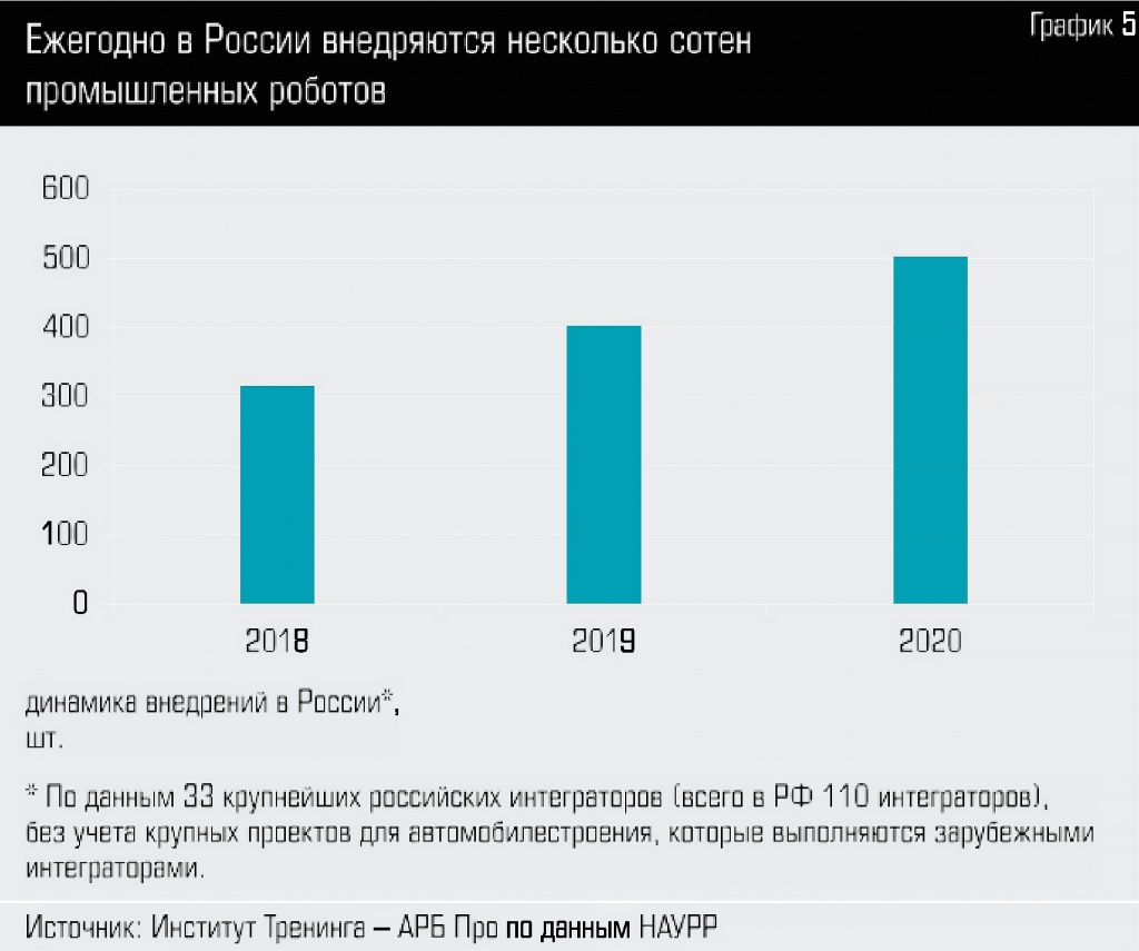 Железо» против четвертой промышленной революции