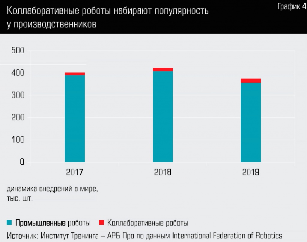 Железо» против четвертой промышленной революции